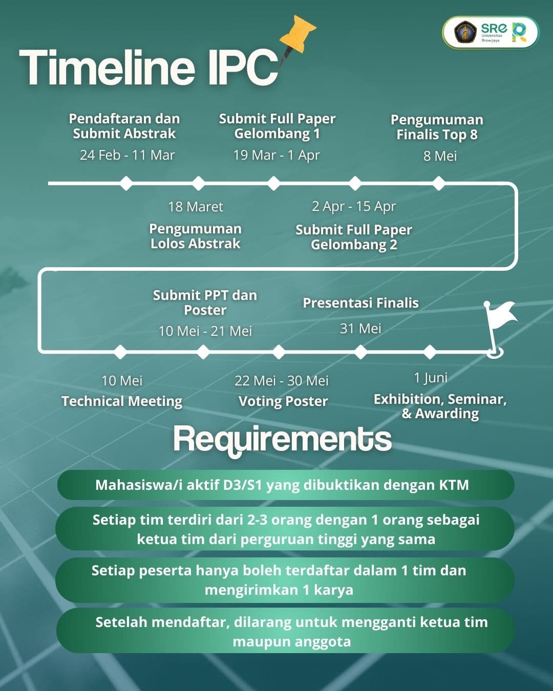 Timeline REVEAL 2025 - Step 1