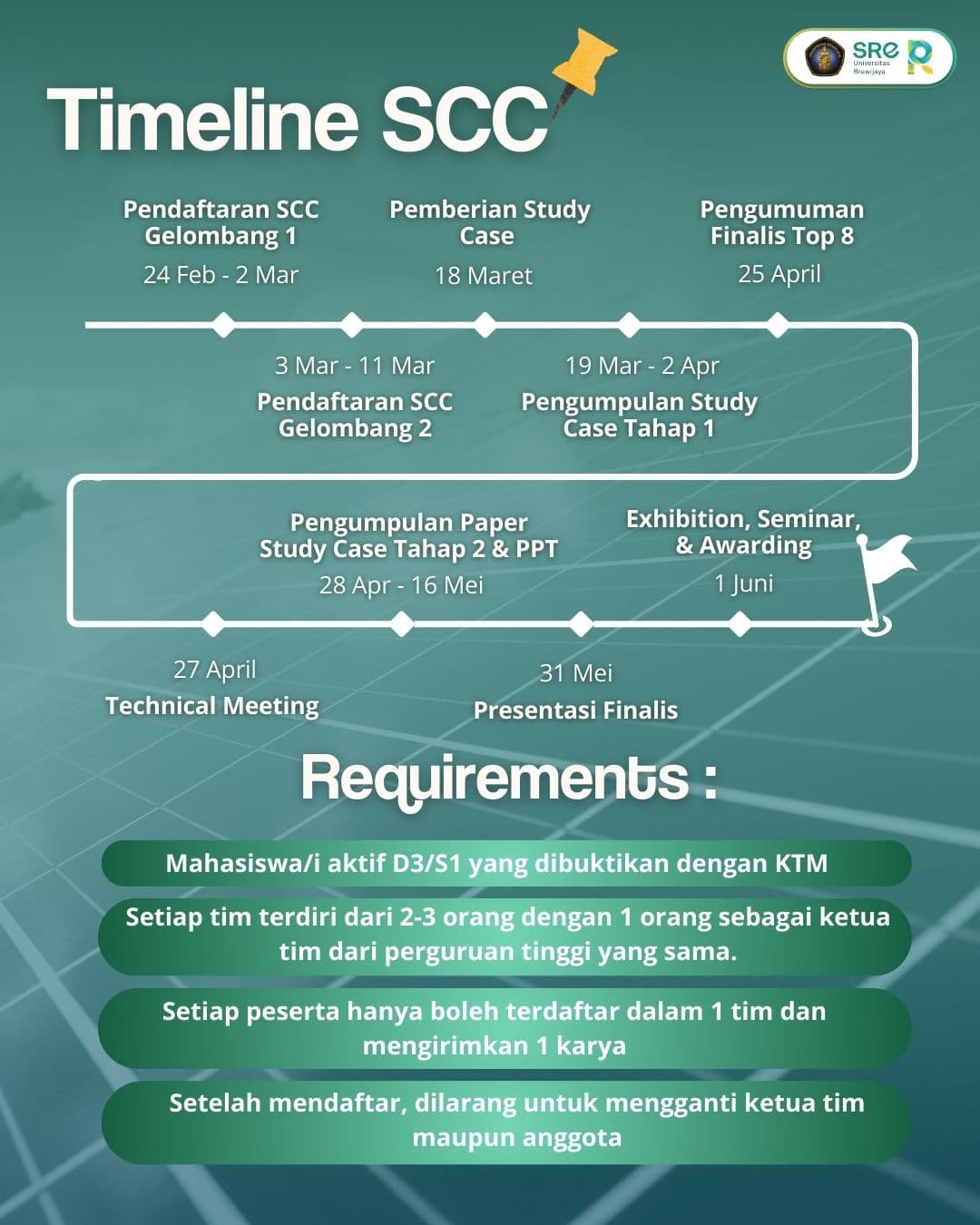 Timeline REVEAL 2025 - Step 2